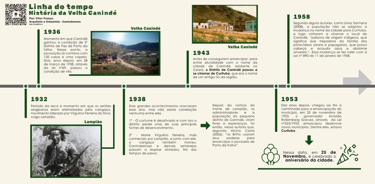 Linha do Tempo Canindé - Parte 02 - 255x125cm_page-0001.jpg